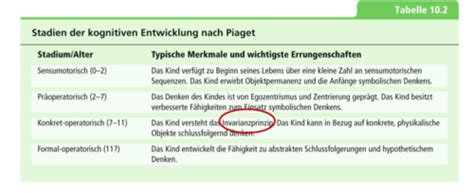 Entwicklung Karteikarten Quizlet