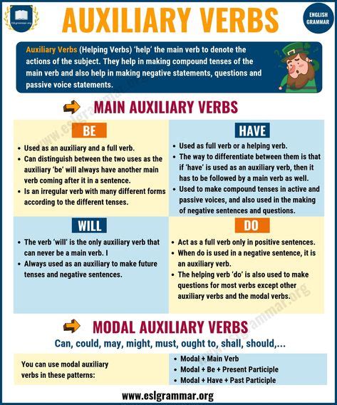 Helping Verbs Auxiliary Verbs List Rules And Examples Verbos