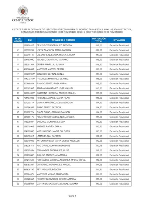 PDF Nº DE PUNTUACIÓN DNI APELLIDOS Y NOMBRE lista de espera