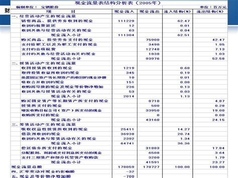 第五章 现金流量表分析 王铁萍 Ppt Download