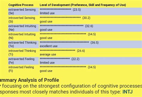 Just Took A Cognitive Function Test Help Me Understand How Developed