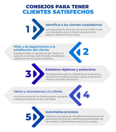 Como Atender A Un Cliente