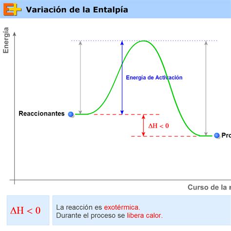 Que ES Entalpia