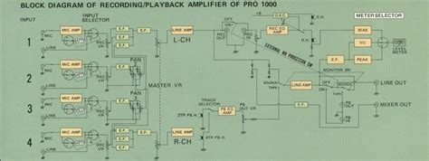 professionals  hifi classics greatest audio classics