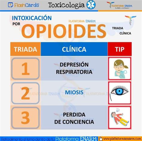 Intoxicación por Opioides Farmacología clínica Tecnico auxiliar de