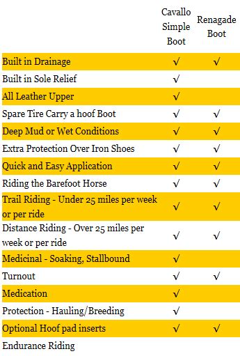 Cavallo Hoof Boots Size Chart