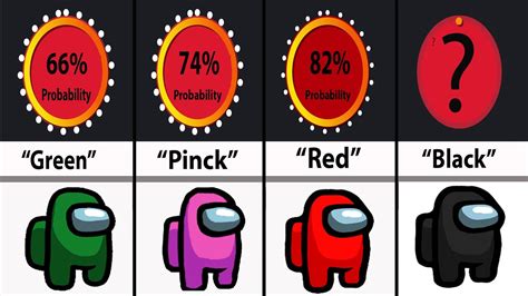 Probability Comparison Most Wanted Colors In Among Us What Your Among