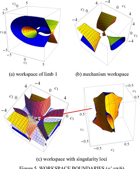 Figure 1 From Unified Kinematics Analysis And Analytic Singularity Free