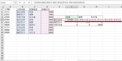 엑셀 배열수식 기초 내용 총정리 쉬운엑셀