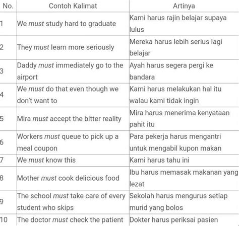 Contoh Kalimat Menggunakan Must Homecare