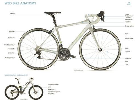 Trek Bike Parts Diagram