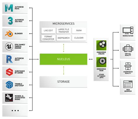 NVIDIA Omniverse Enterprise西川コミュニケーションズ