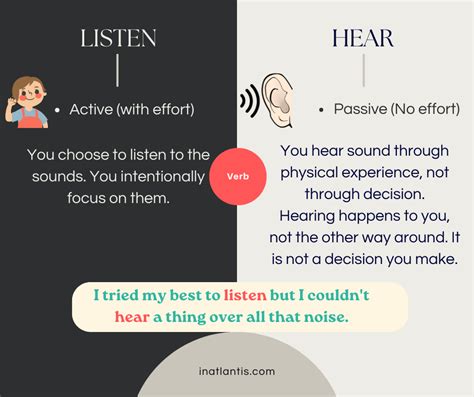 Listen Vs Hear Summary Inatlantis Blog