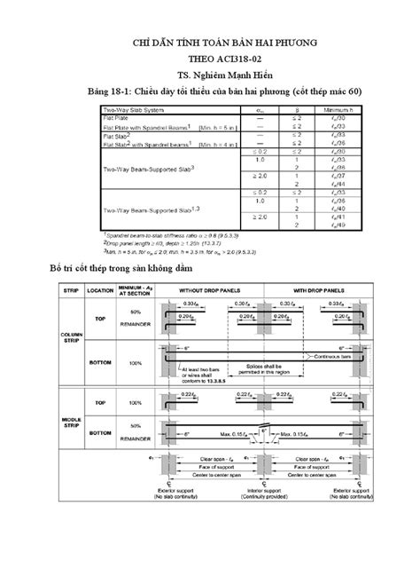 PDF Aci Khung Tuong Duong DOKUMEN TIPS