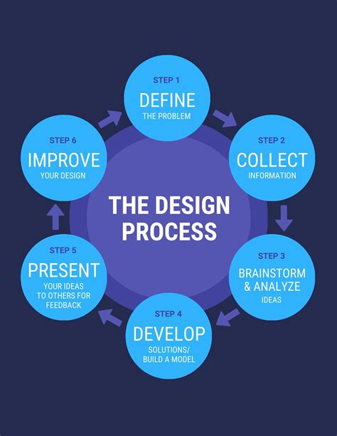 How To Summarize Information And Present It Visually Venngage