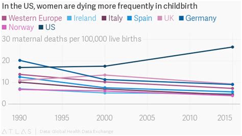 Por Qué Estados Unidos Tiene La Tasa De Mortalidad Materna Más Alta De