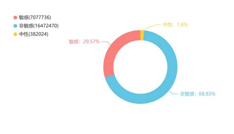 民生智库 “五一”消费维权舆情分析报告澎湃号·政务澎湃新闻 The Paper