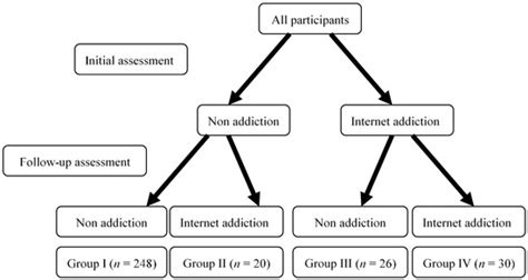 Ijerph Free Full Text Predictive Effects Of Sex Age Depression