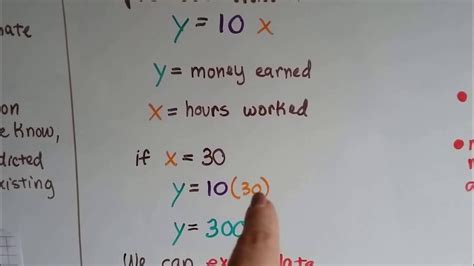 Grade 8 Math #14.2c, Predict from Trend lines - Interpolate vs ...