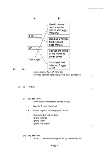 Aqa New Specification The Artificial Control Of Fertility