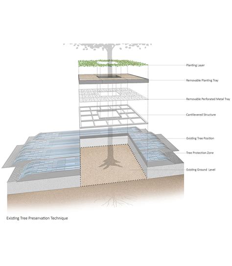 Tanjong Pagar Centre | Landscape Architecture | Cicada