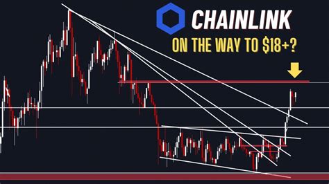 Chainlink Price Analysis Today Approaching Target Here Are The Key