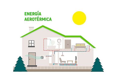 Aerotermia qué es cómo funciona y cuánto cuesta instalarla