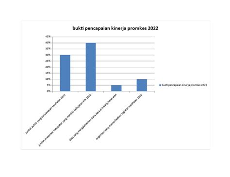 Bukti Pencapaian Kinerja Promkes 2022 Pdf