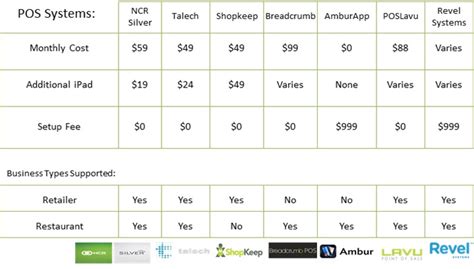 Pos System Comparison Chart