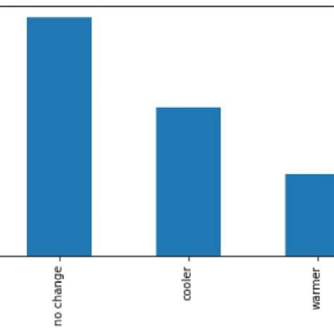 Comparison Of Sex And Thermal Preference Download Scientific Diagram