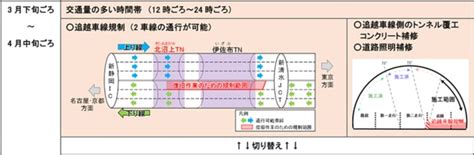 画像ギャラリー 新東名も燃えて大迷惑！「車両火災」多発に怒りの注意喚起 復旧費用「請求します」 一般ドライバーも覚えておくべきこと