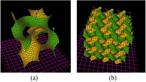 Gyroid surface structures: (a) Gyroid surface of single cycle. (b ...