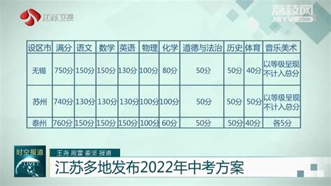 江苏多地发布2022年中考方案 调整中考体育方案 各科总分有所不同我苏网