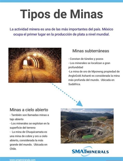 Tipos De Minas SMAT Minerals