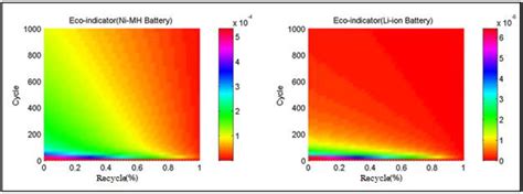 Ijerph Free Full Text Environmental Impact Assessment And End Of Free