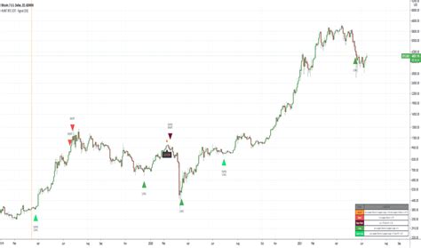 Delta — Indicators And Signals — Tradingview — India