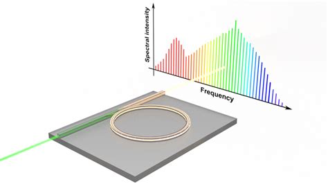 Scientists Set A New Internet Speed Record With An Optical Chip