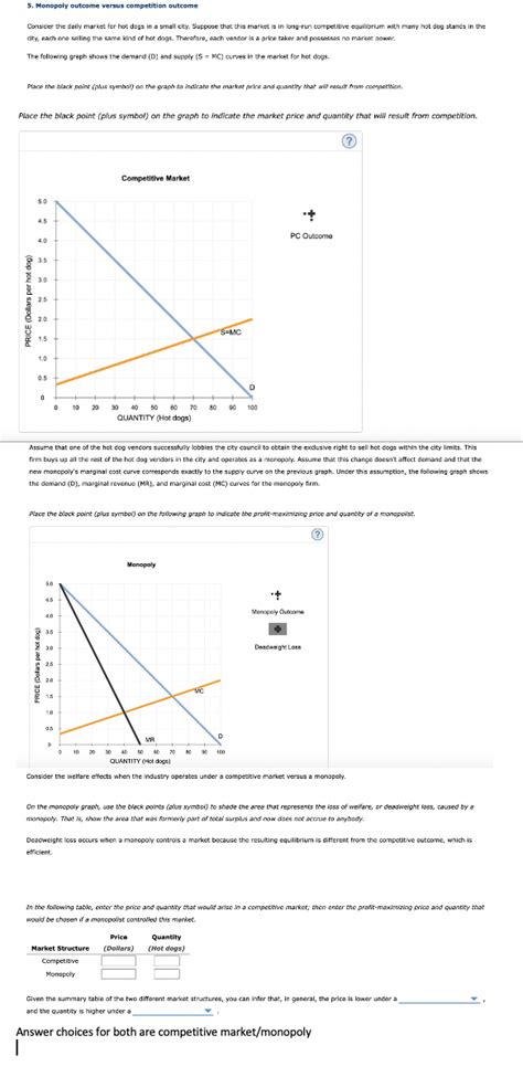 Solved Monopoly Outcome Versus Competition Outcome Chegg