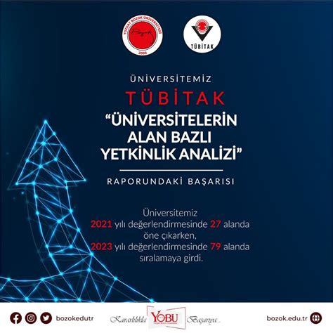 Yozgat Bozok Niversitesi Yob On Twitter N Vers Tem Z T B Takin