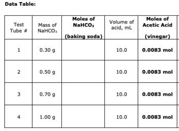 Limiting Reactant Lab Vinegar Baking Soda By Denmanchem Tpt