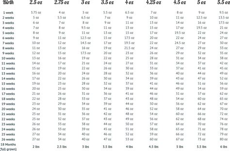 Chihuahua Weight Chart - Sweetie Pie Pets