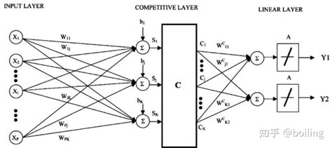 学习向量量化 Learning vector quantization LVQ 知乎