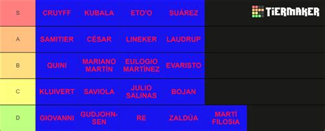 Bar A Davanters Centres Tier List Community Rankings Tiermaker