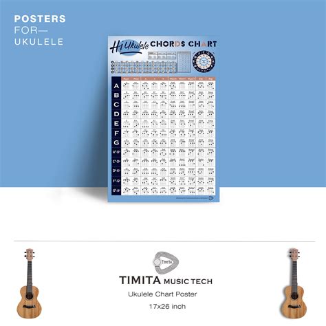 Ukulele Chord Chart Poster Of Educational Chords Ukelele Reference