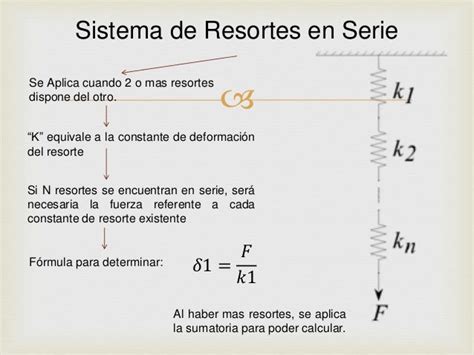 Los Resortes1