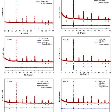 Diffuse Reflectance Spectra Of Pure And La Doped Ceramics Samples Which