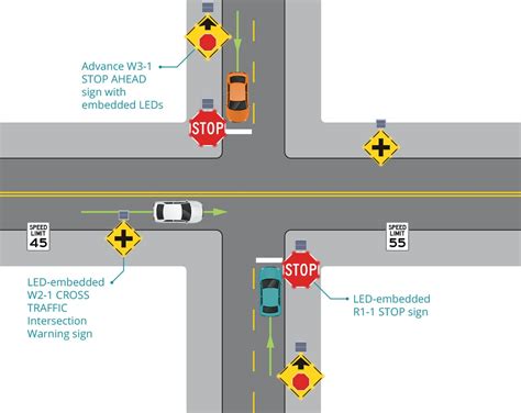 Where And When Led Flashing Signs Work Best Carmanah