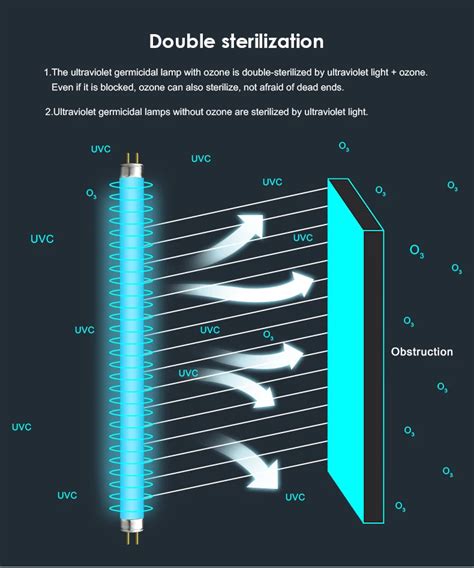 Ultraviolet Germicidal Light T5 Tube With Fixture UVC Disinfection