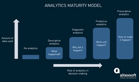 What is Predictive Analytics? Definition and FAQs | HEAVY.AI