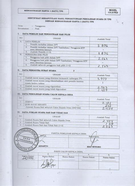 Detail Contoh Surat Suara Pilkades Calon Koleksi Nomer